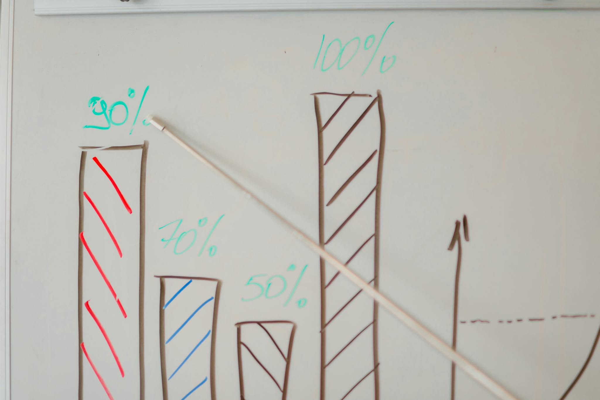 Close-up of a whiteboard with a bar chart and percentages highlighted with a pointer during a business meeting.